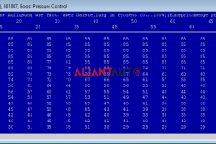 Boost Pressure Control