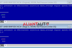 Rail Pressure Limiter (IQ)