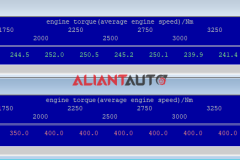 Torque Limiter