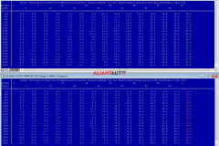 Duration 2